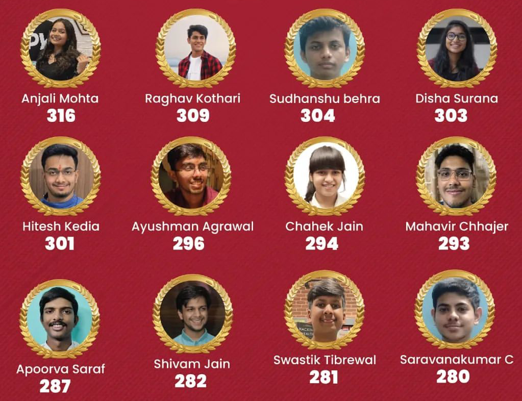 Rank Holders